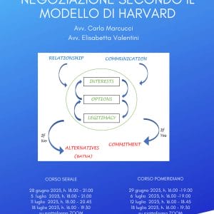 La formazione di AIADC: I 7 elementi della negoziazione secondo il modello di Harvard - serale